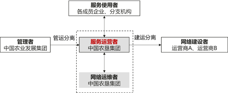 科技赋农，“大型企业一张网”助力打造绿色智慧农业