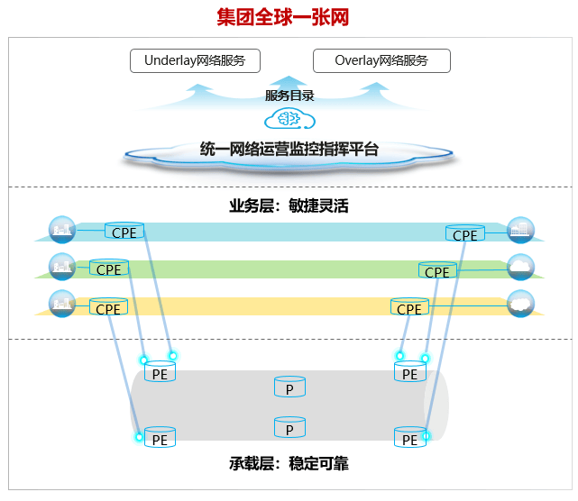 科技赋农，“大型企业一张网”助力打造绿色智慧农业