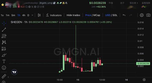 AI Bot 自言自语发币，GOAT 翻70倍！Meme 币下一个风口？