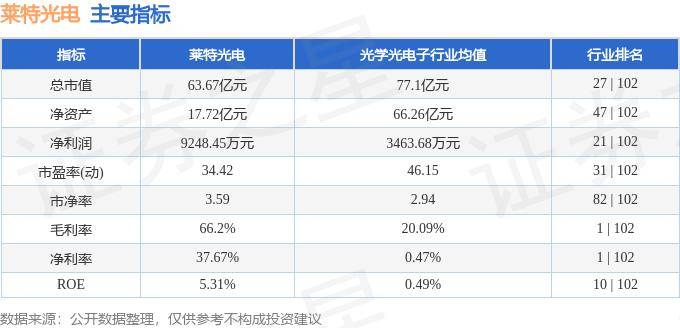 股票行情快报：莱特光电（688150）9月9日主力资金净卖出363.43万元
