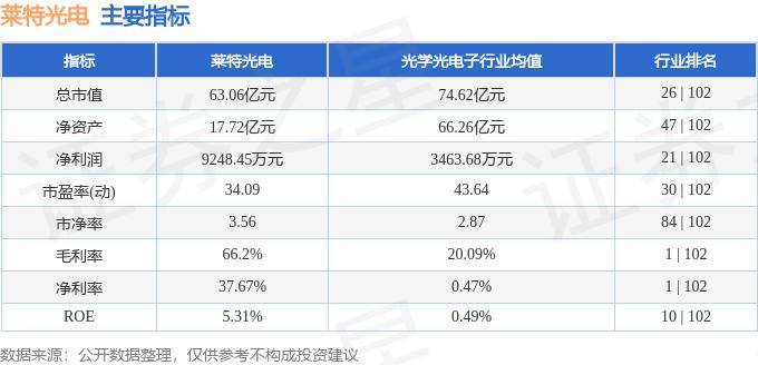 股票行情快报：莱特光电（688150）9月13日主力资金净卖出377.34万元