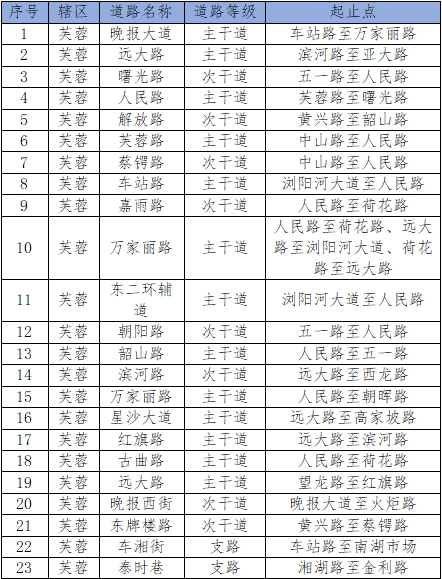 长沙全市严查违停！207条最新严管路段来了
