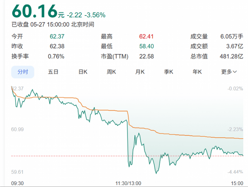 高密爆炸公司实控人张恭运：布局民生，坐拥480亿豪迈科技
