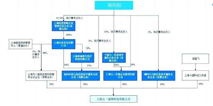 收购方最终控股股东面临强制清算 *ST金比控制权变更遇波折
