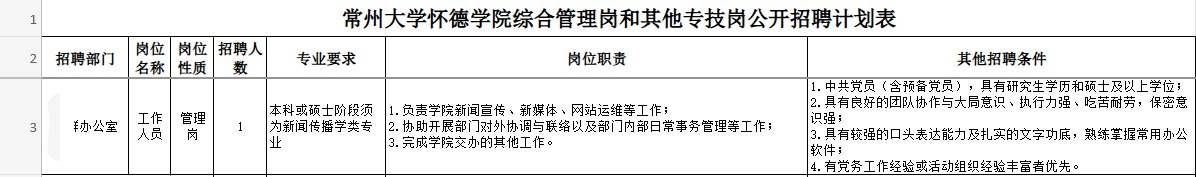 江苏一高校被指“萝卜招聘”，复审名单首位是本校老师？回应：人事关系非本校才可报考