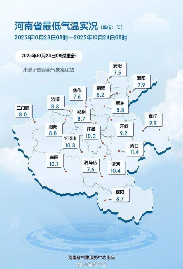 冷冷冷!河南最低气温前三名出炉!今年冬天是个超级冷冬吗?