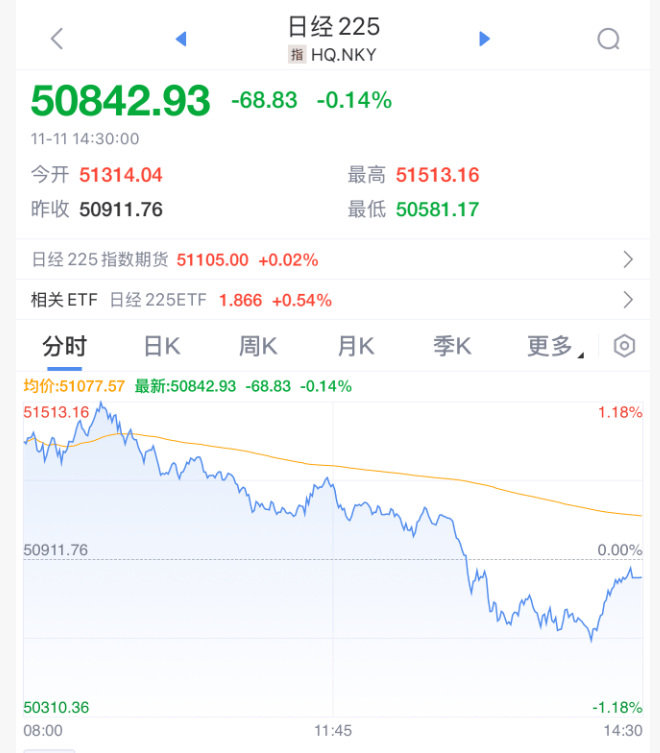 突发！刚刚宣布：清仓了！