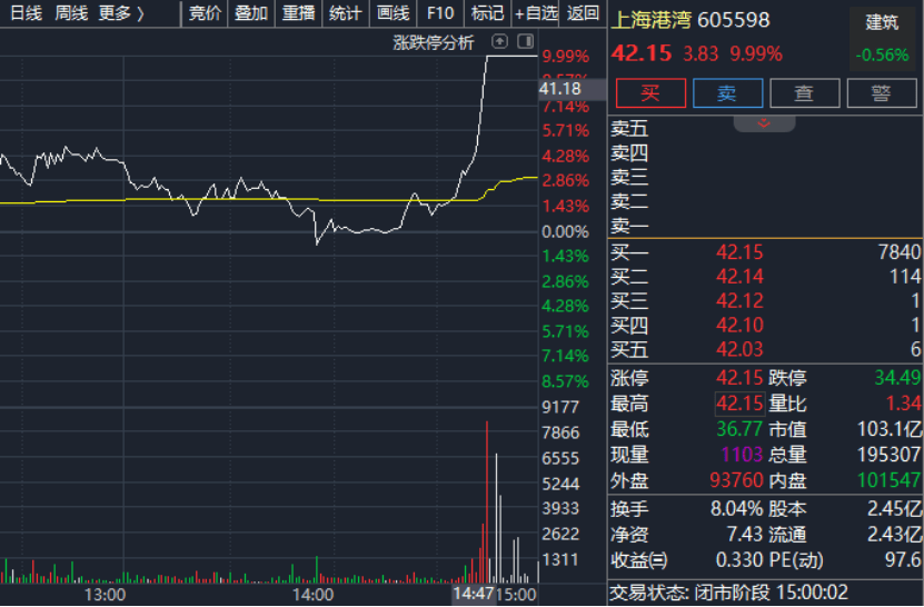 尾盘，直线涨停！A股，发生了啥？