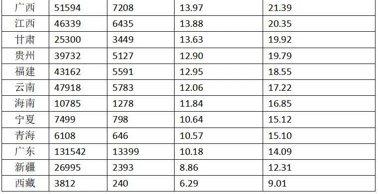 民盟中央副主席谈养老制度公平性：养老金不是为高收入者“锦上添花” 是为低收入者“雪中送炭”