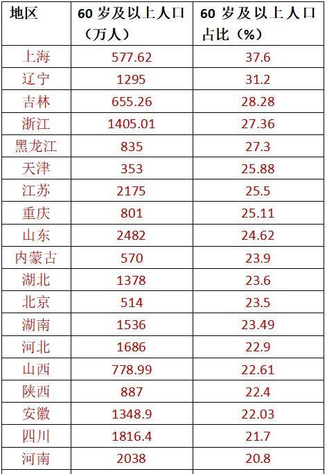 民盟中央副主席谈养老制度公平性：养老金不是为高收入者“锦上添花” 是为低收入者“雪中送炭”
