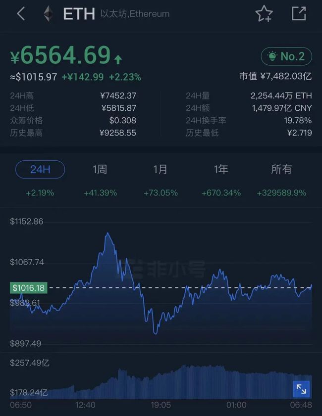 2014年买瑞波币上亿(2014年买瑞波币上亿了吗)