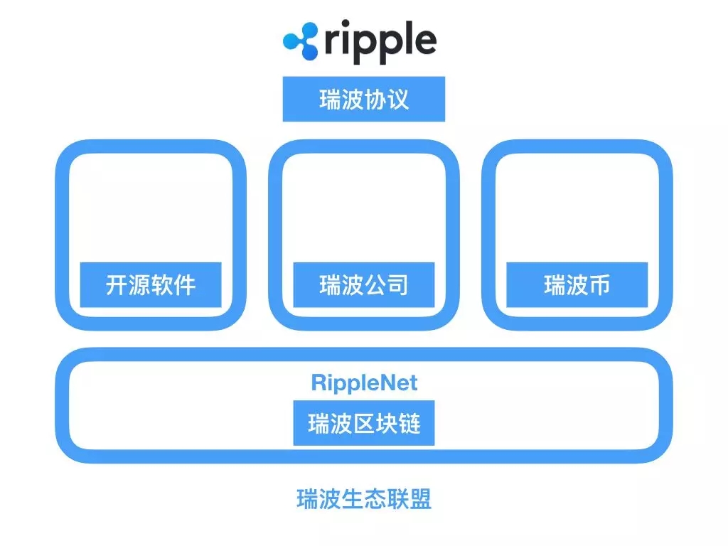 瑞波币xrp的功能(xrp瑞波币 值得买吗)