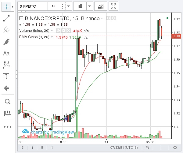 xrp瑞波币2014年价格(瑞波币2014年5月年历史价格)