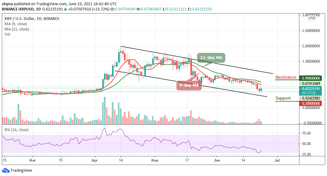 xrp瑞波币2014年价格(瑞波币2014年5月年历史价格)