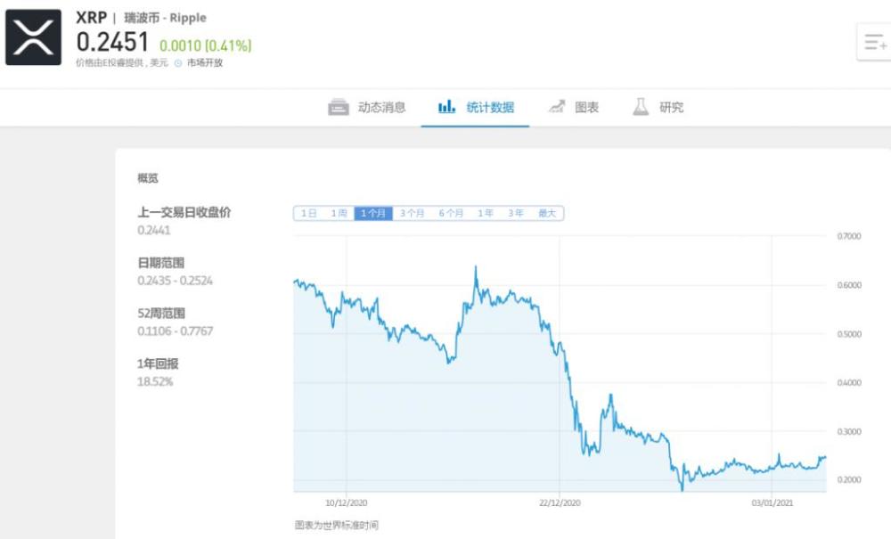 美国证监会sec瑞波币(美国sec对瑞波币提起诉讼)