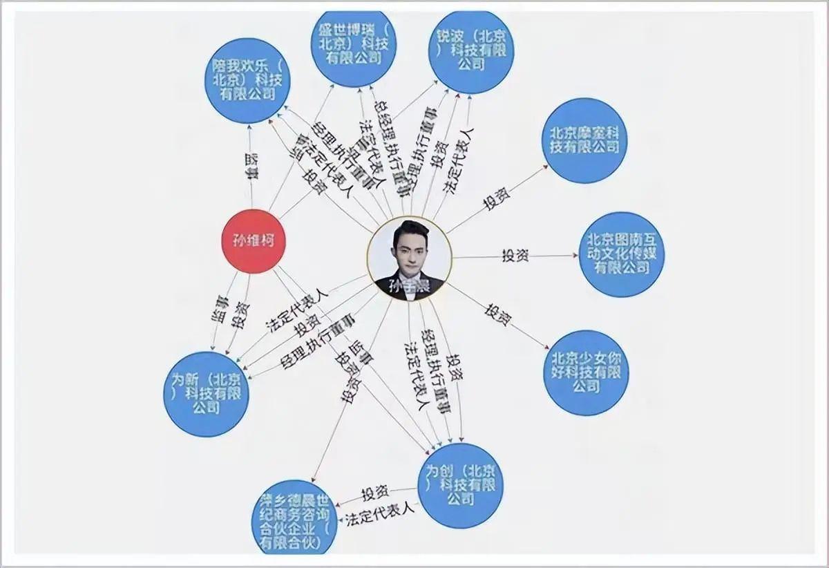 瑞波币孙割(瑞波币官司利好)