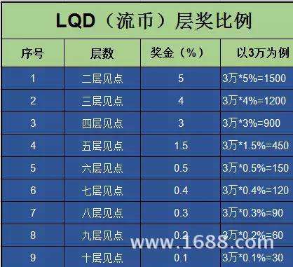瑞波币买卖怎么计算(瑞波币交易手续费是多少)