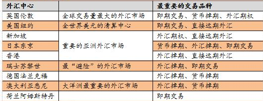 瑞波币外汇(瑞波币海外消息)