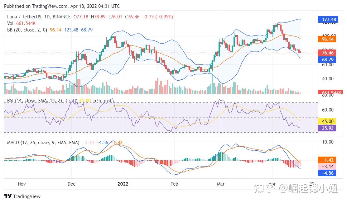 瑞波币2022现在值多少(瑞波币2022现在值多少人民币)