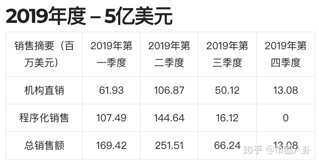 瑞波基因币是真的么(瑞波基因币前景到底如何?)