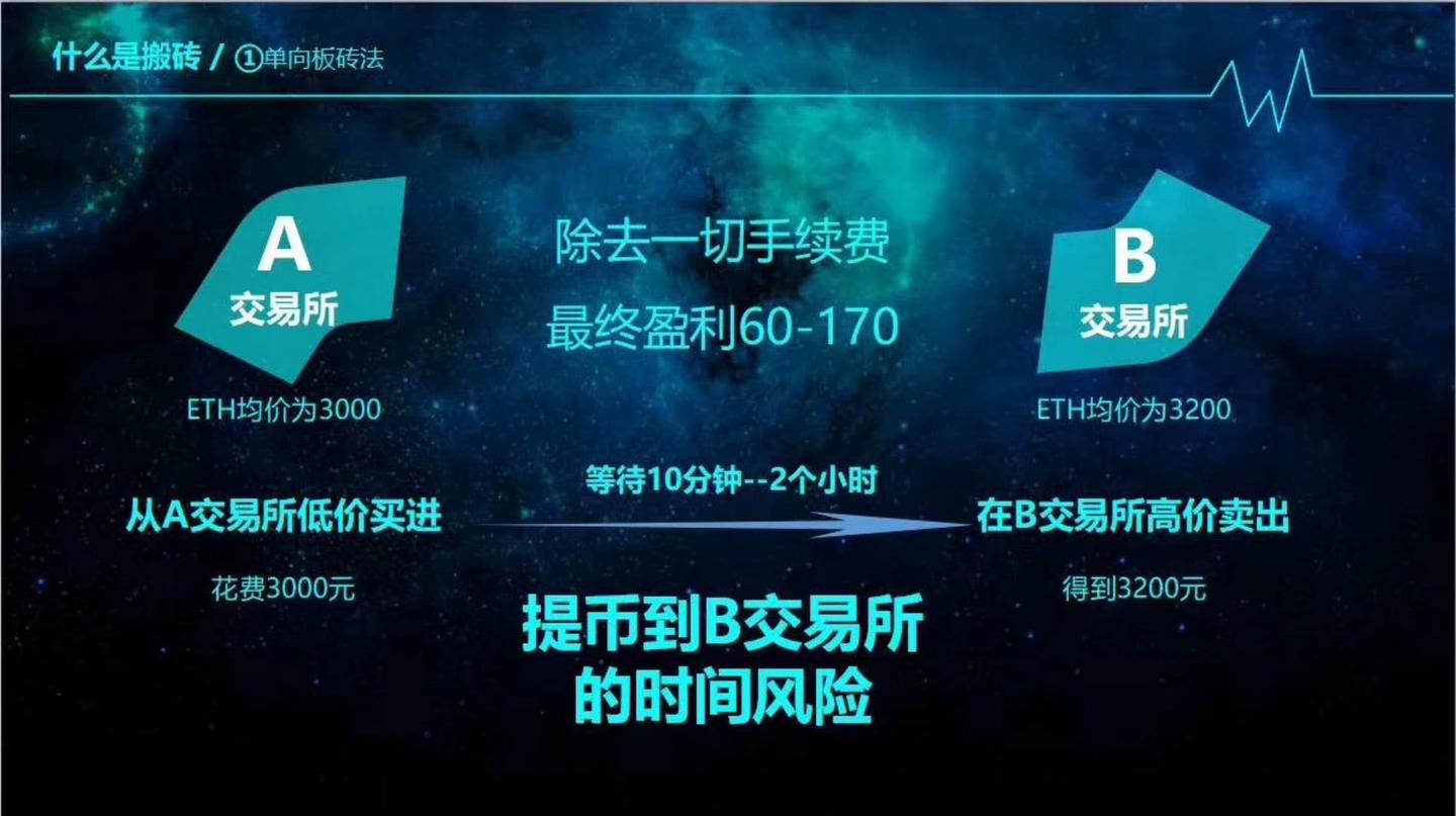 包含2014年瑞波币交易平台的词条