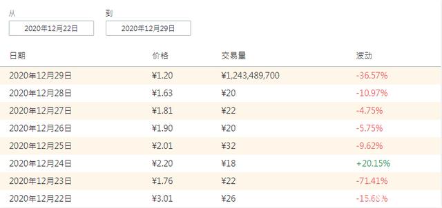 瑞波币官司最新状况(瑞波币被起诉最新消息)