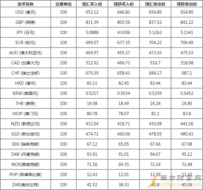 瑞波基因币的最新价格(瑞波基因币的最新价格走势)