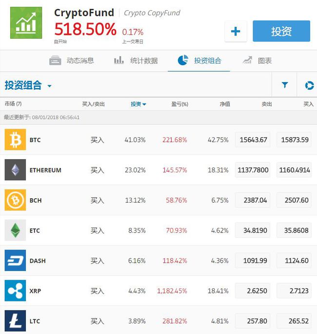 瑞波币主流币排名(瑞波币以后的升值空间)