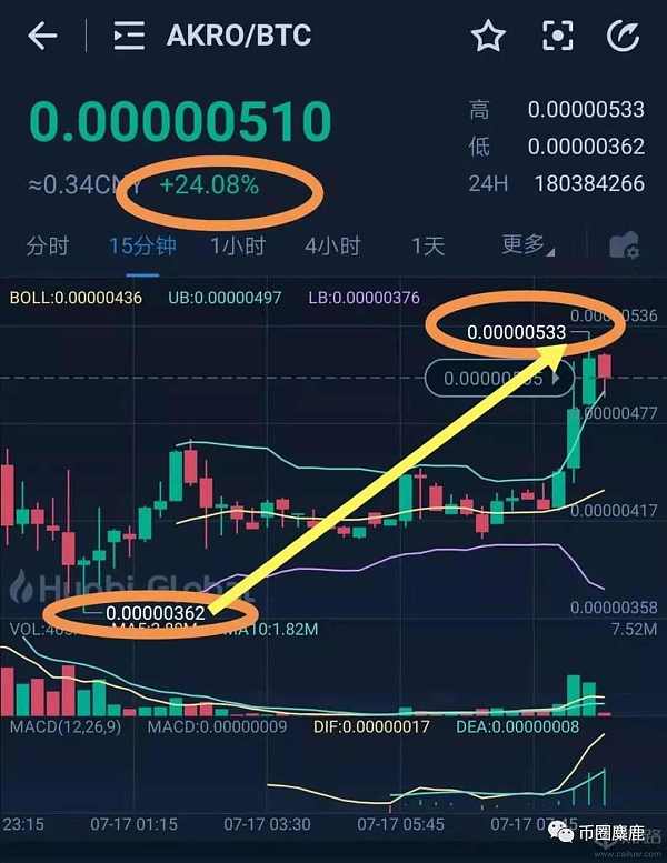 比特币和瑞波xrp哪个好(比特币,以太坊,莱特币,瑞波币)