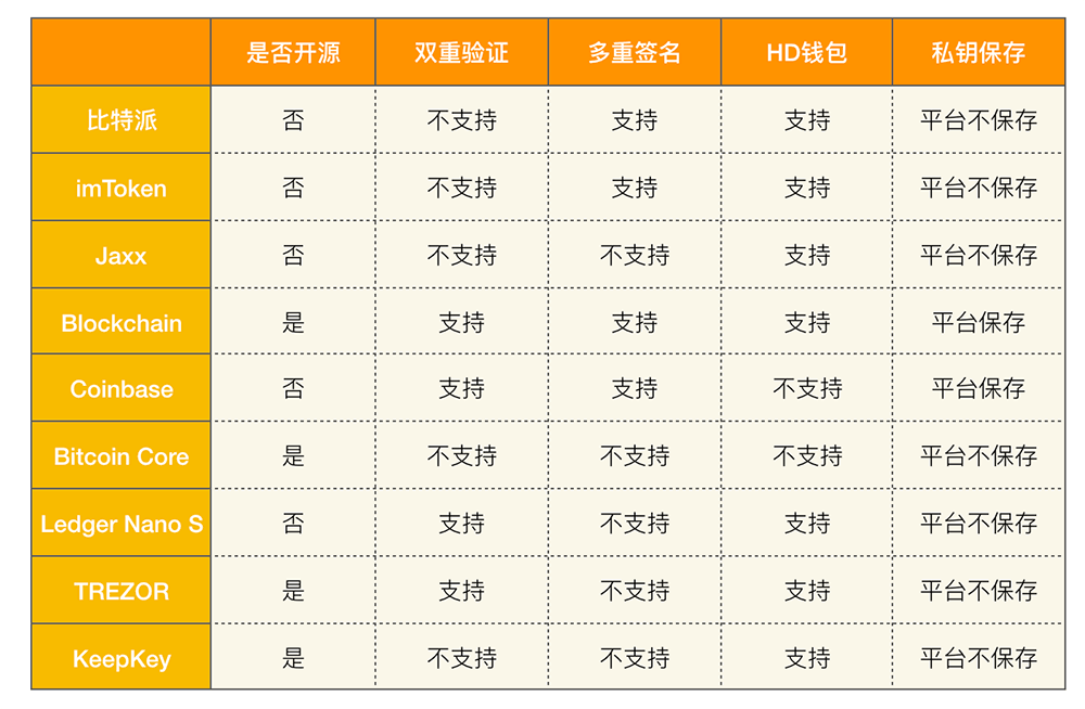 比特币和瑞波xrp哪个好(比特币,以太坊,莱特币,瑞波币)