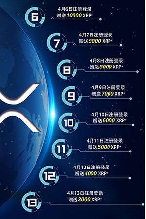 瑞波币在手机哪里买(瑞波币怎么买才是真币)