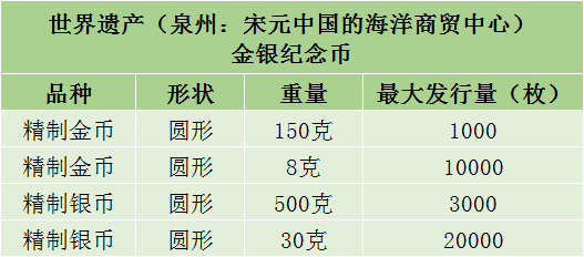 瑞波币什么时间发行的(瑞波币是什么时候发行的)