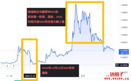 瑞波币的发行背景和特点(瑞波币发行量这么大,价格是不是很难涨)