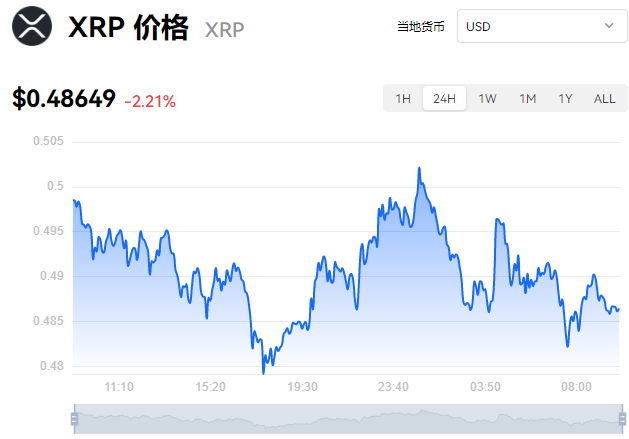 瑞波币市场总共发行多少一枚(瑞波币市场总共发行多少一枚硬币)