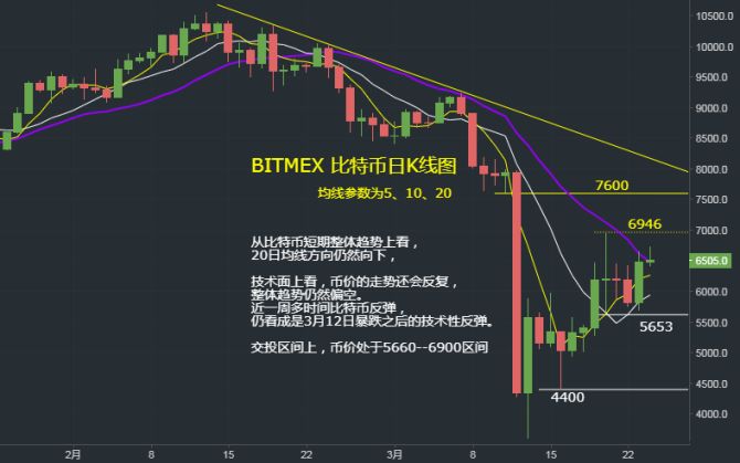 xrp瑞波币走势图(瑞波币最新行情走势图)