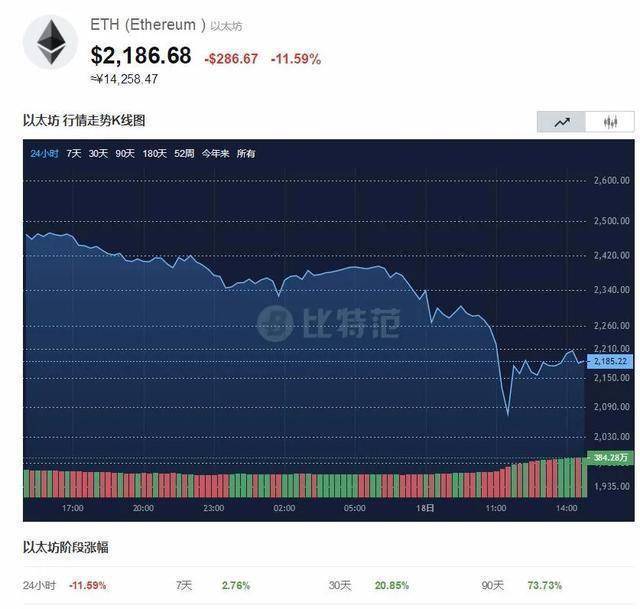 瑞波币会不会跌(瑞波币会越来越少吗)