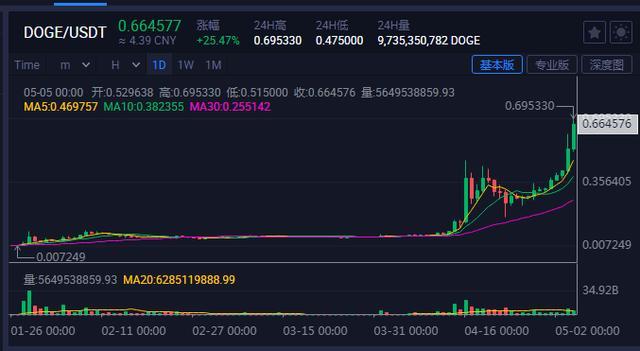 瑞波币资产怎么清零了(瑞波币资产怎么清零了呢)