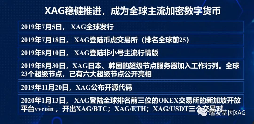 瑞波基因币币价(瑞波基因币官网中国财经网)