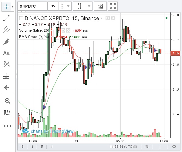 瑞波币今日最高价格多少(瑞波币今日最高价格多少钱一枚)