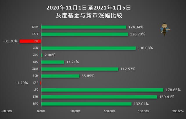 瑞波基因币CAG(瑞波基因币XAG今日价格)