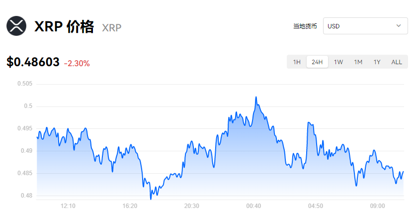 瑞波币的价格今天(瑞波币2021价格)