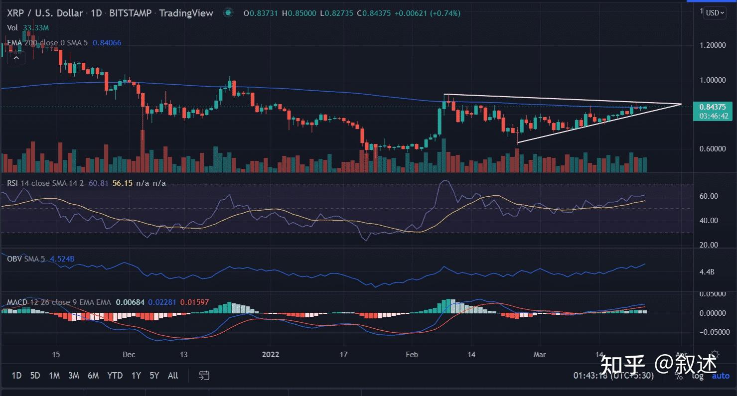 瑞波币的价格今天(瑞波币2021价格)