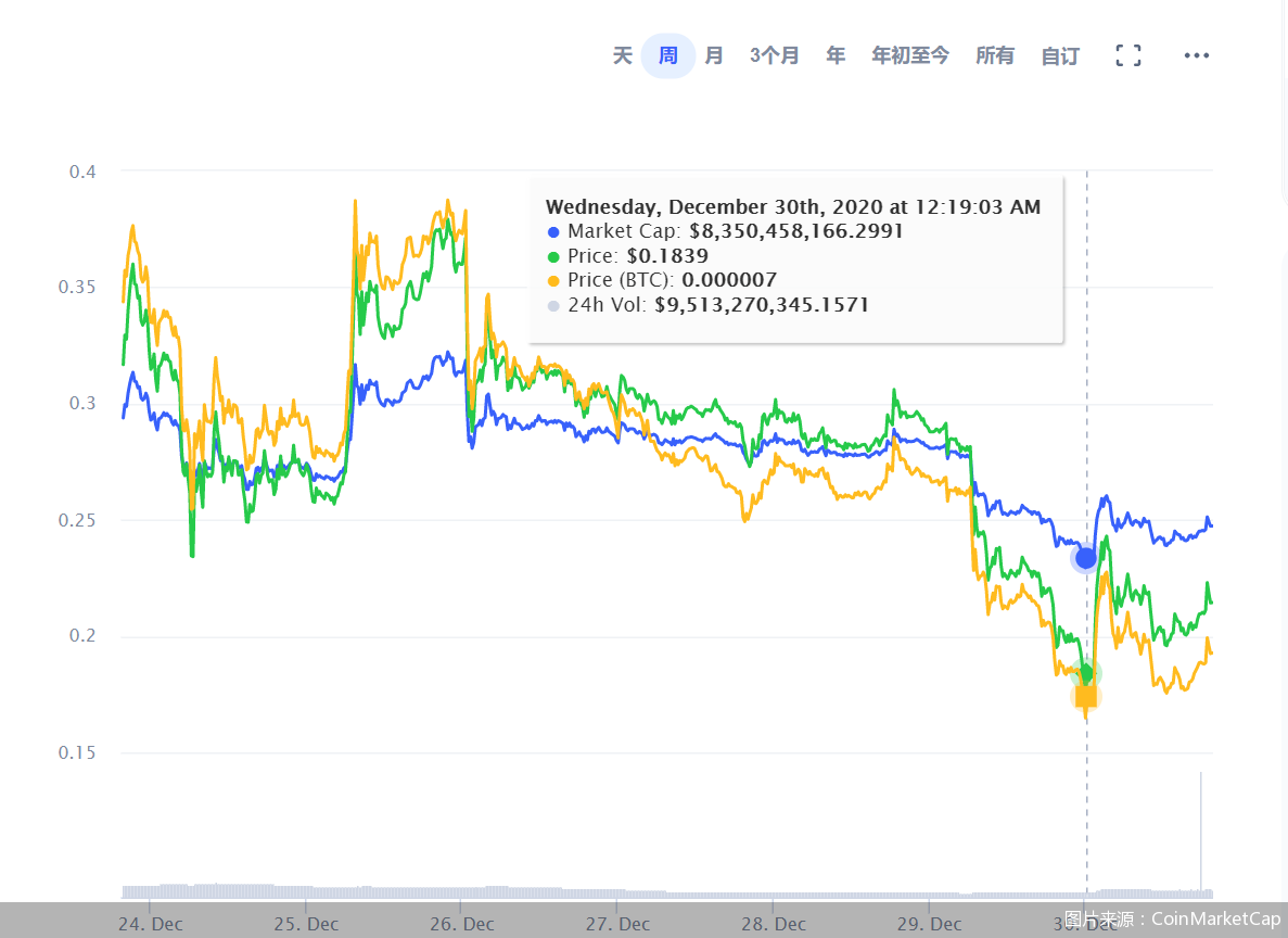 美国瑞波币今日最新价格(美国瑞波币今日最新价格是多少)