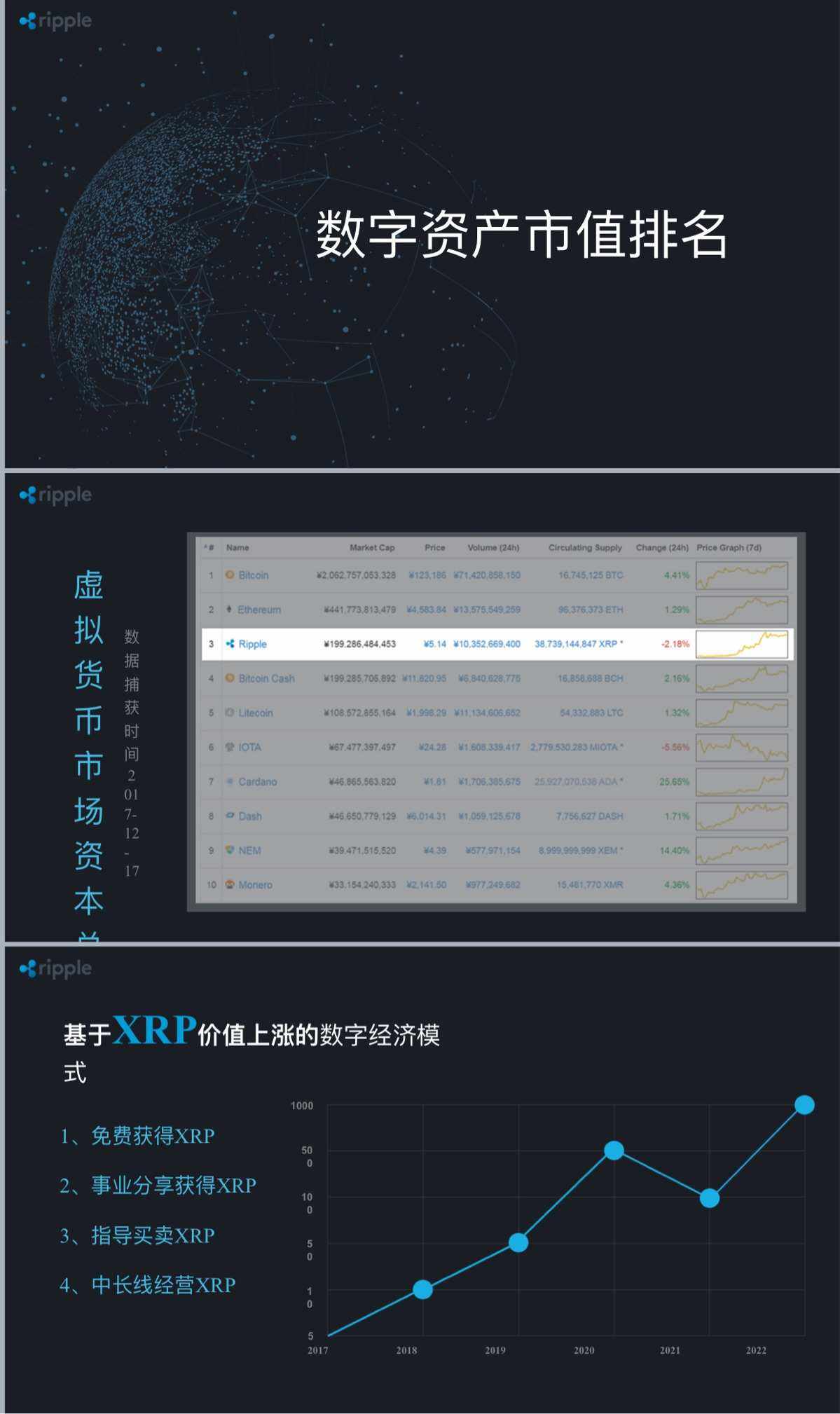 2017年瑞波币总市值(2017年瑞波币总市值多少钱)