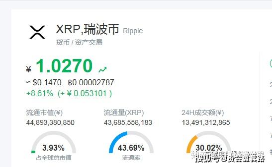 xrp瑞波币有损耗吗(xrp瑞波币还会涨到30吗)