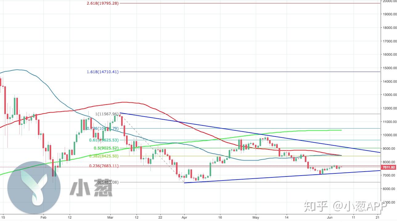 关于瑞波币三倍做多发行量多少的信息