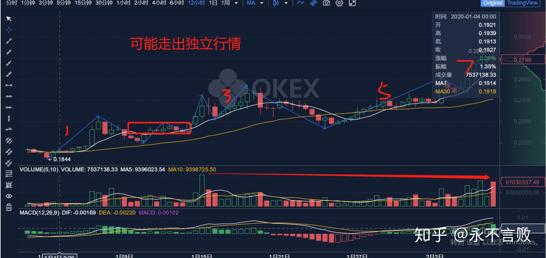 关于瑞波币三倍做空什么意思通俗易懂的信息