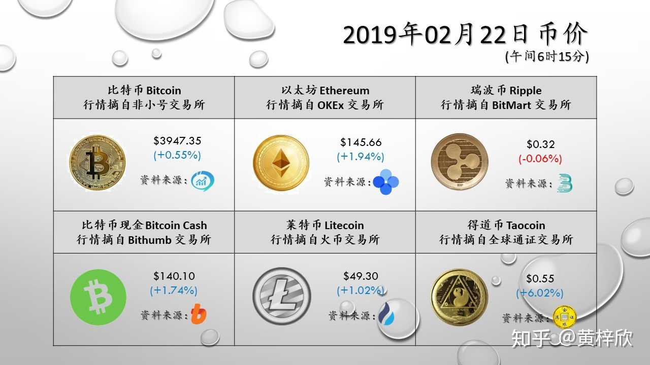 瑞波币谈派币(ripple瑞波币)