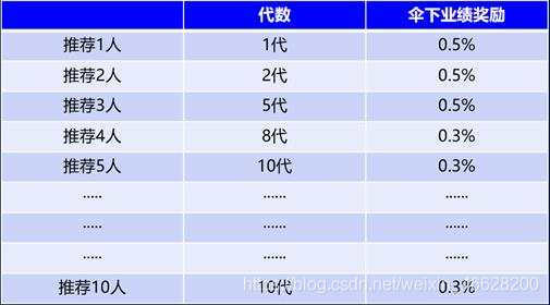 包含xag瑞波基因币被世界认可吗的词条