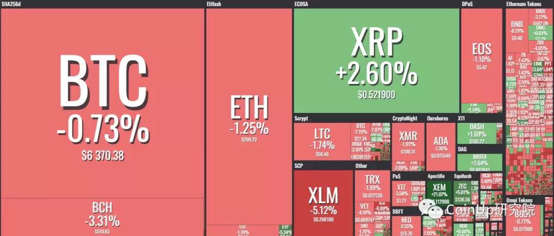 瑞波币24小时涨幅(瑞波币2021年能涨到600)